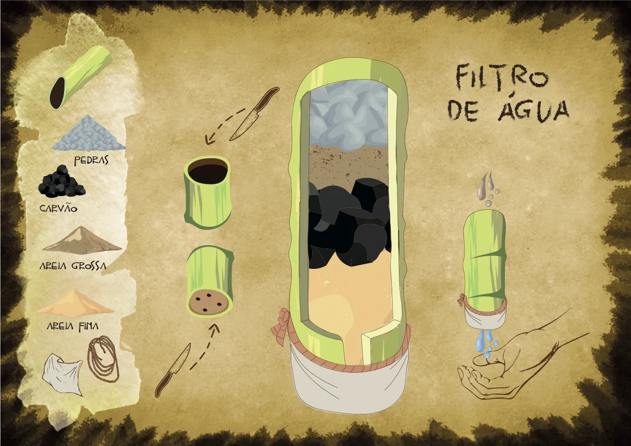 Página ilustrada: Filtro de água, garrafa cortada com camadas de pedra, areia e carvão